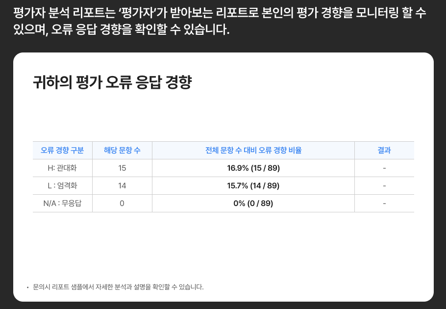 평가자 분석 리포트 예시 1